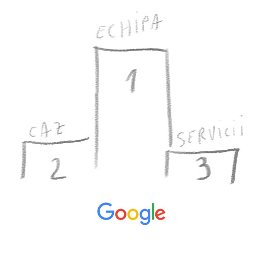 google-dental